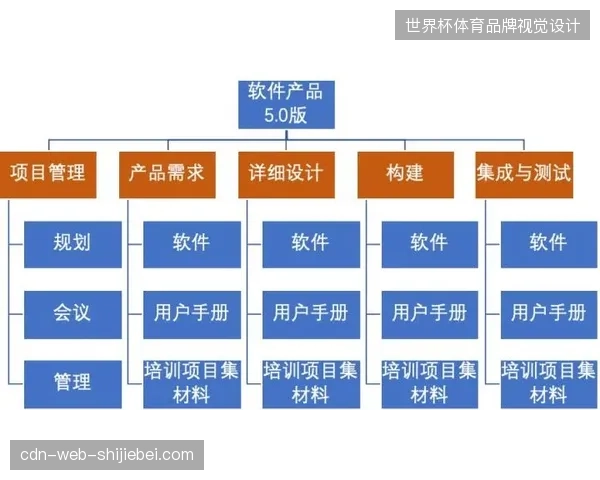 职业赛事全周期管理模式正逐步清退松散的单项执行外包